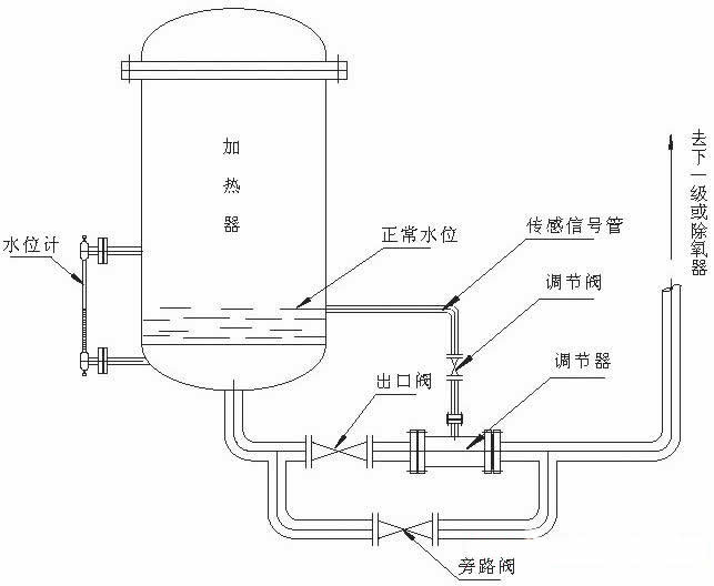 水位控制装置结构和工作原理