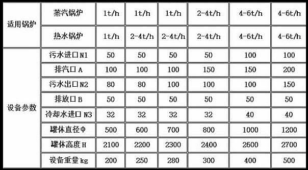 排污降温罐规格型号